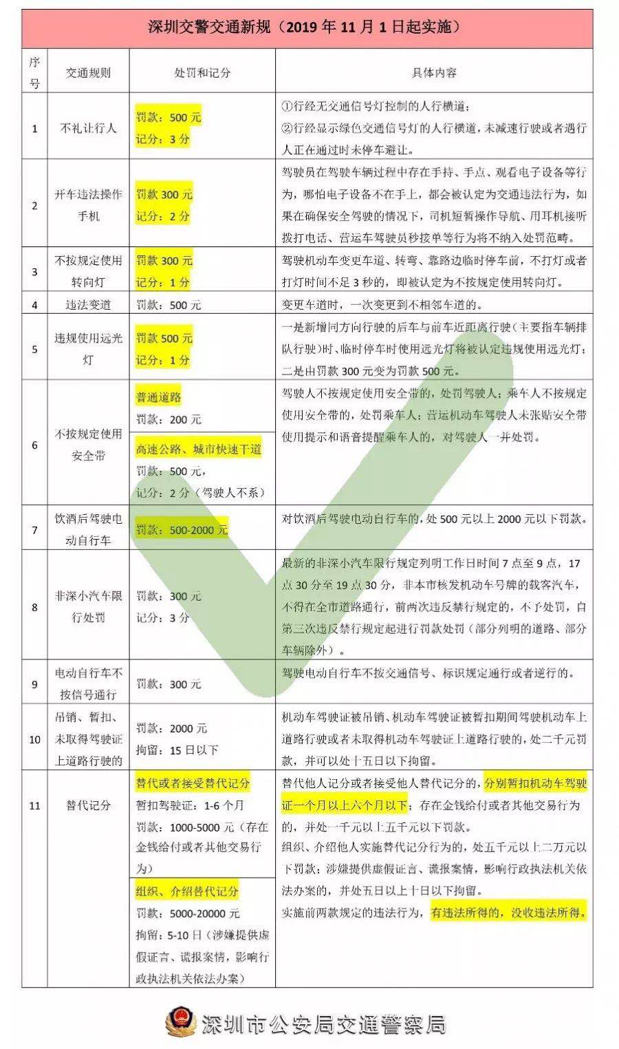 新澳天天开奖资料大全三中三,重要性解释定义方法_免费版15.251