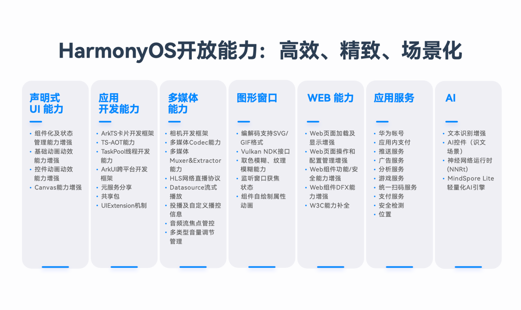 最准一肖一码100,创新性执行计划_Harmony款10.20