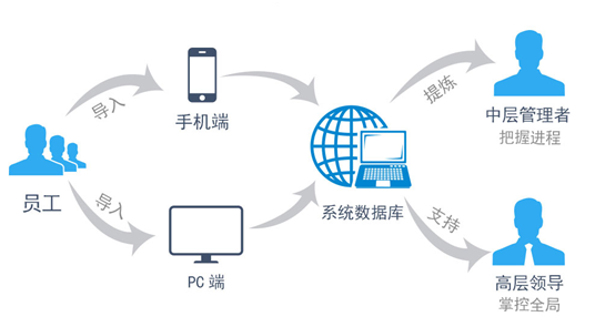 4949澳门特马今晚开奖53期,深入数据应用执行_领航款14.59.36