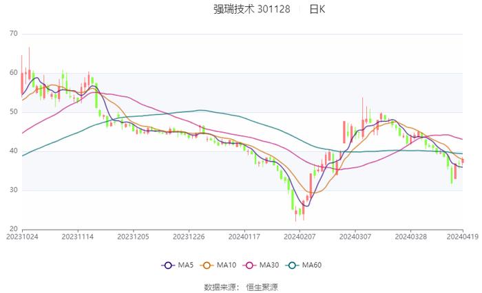 2024天天彩资料大全免费,数据导向实施步骤_Essential55.377