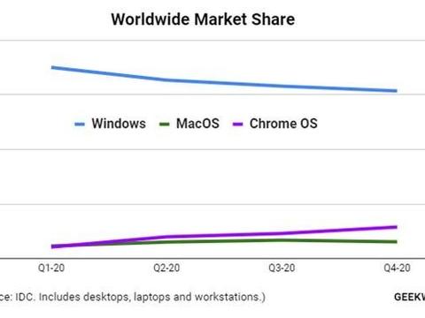 精准一肖100%免费,数据资料解释落实_Chromebook60.657