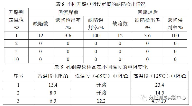 2024新澳门天天开好彩大全孔的五伏,可靠性执行方案_视频版37.661