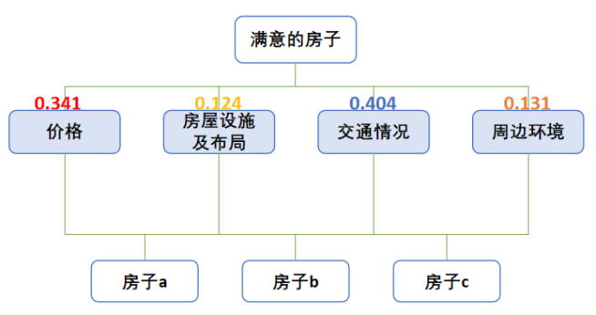 沟盖板系列 第236页