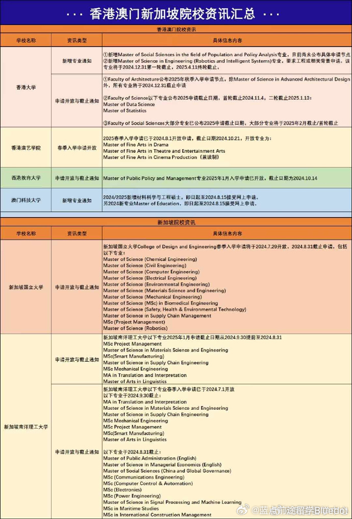 香港澳门大众网站,全面数据分析方案_运动版77.512