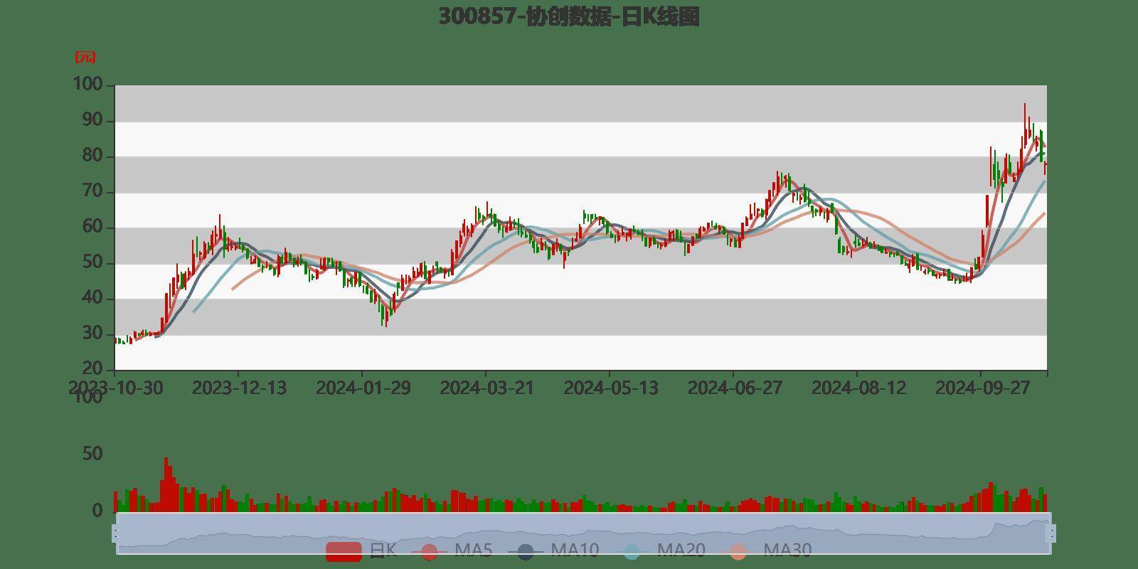 热镀锌格栅板 第235页