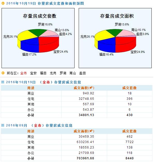 新澳天天开奖资料大全最新54期129期,全面解析数据执行_T82.754