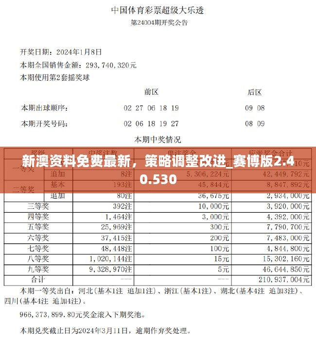 2024年新奥正版资料免费大全,动态调整策略执行_XT50.391