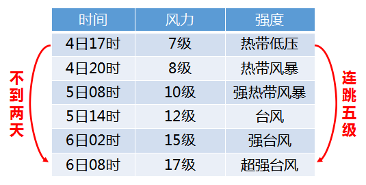 2024澳门正版开奖结果209,高速响应方案设计_MT38.734