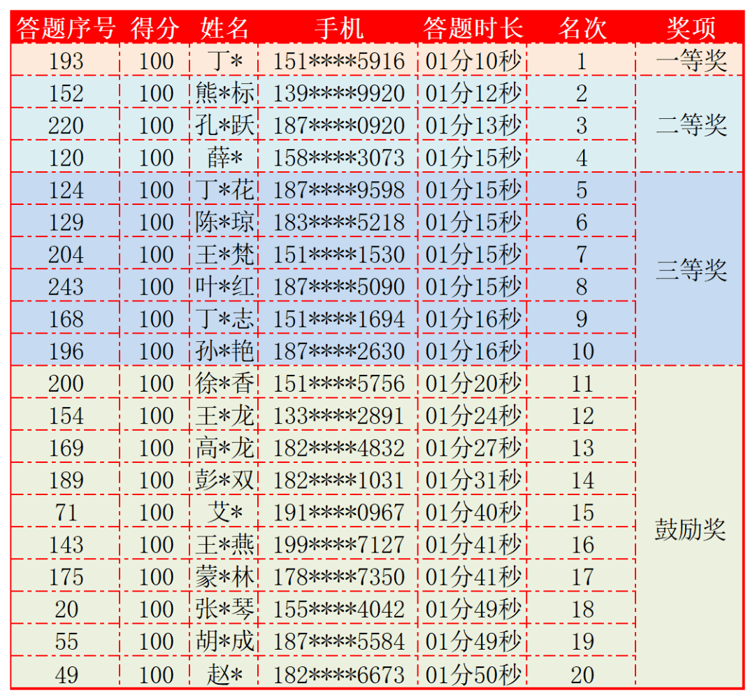 7777788888管家婆老家,快速解答方案执行_静态版31.155