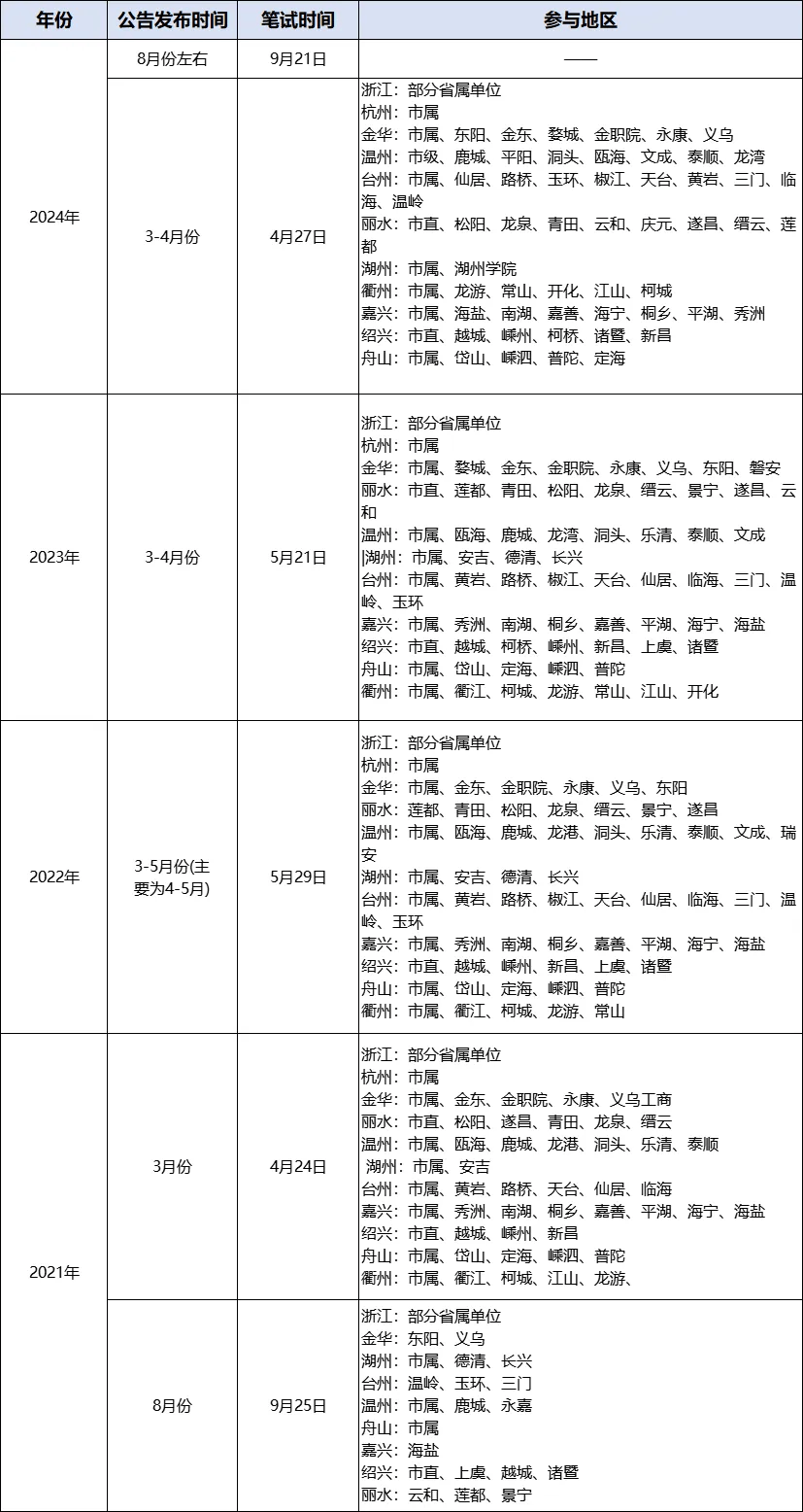 2024澳彩开奖记录查询表,全面理解执行计划_苹果款77.921