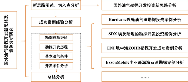 新奥六开采结果,理论分析解析说明_优选版41.288