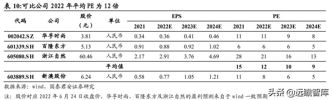 2024新澳免费资料大全,高效评估方法_挑战款22.226