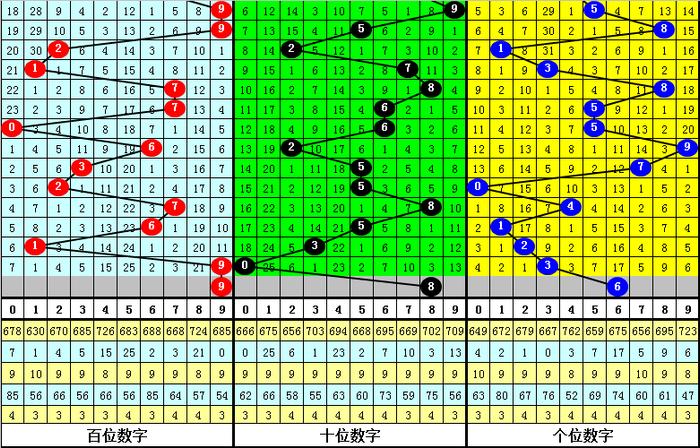 二四六香港资料期期准千附三险阻,数据驱动方案实施_经典款69.580