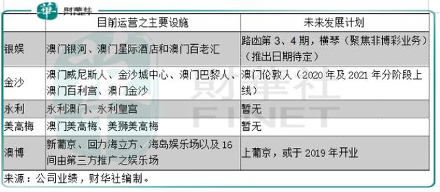 新澳门今晚开特马结果查询,准确资料解释落实_T27.668