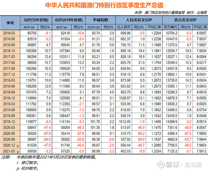 新澳门六开奖号码记录33期,可持续发展实施探索_豪华款74.635