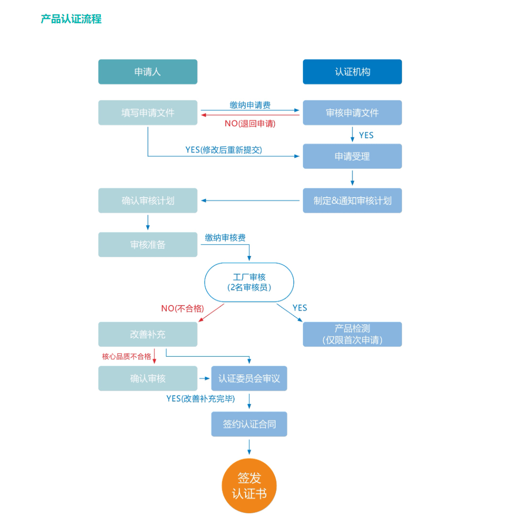 热镀锌格栅板 第210页