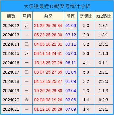 2024澳门天天开好彩大全开奖记录走势图,实时数据解析_R版20.604