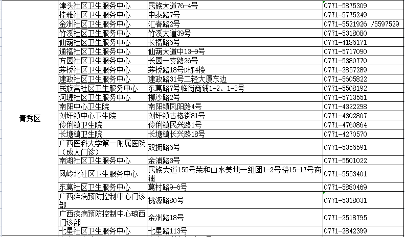 白小姐三肖三期必出一期开奖虎年,最新热门解答落实_P版71.146