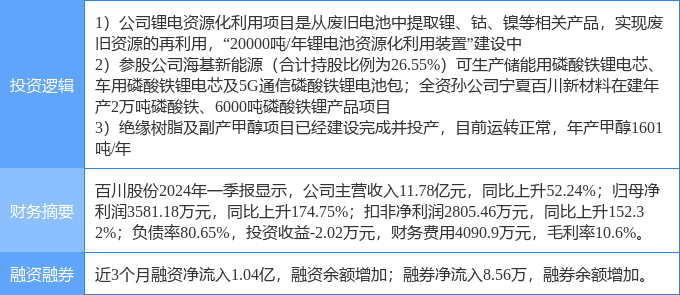 钢格栅系列 第178页