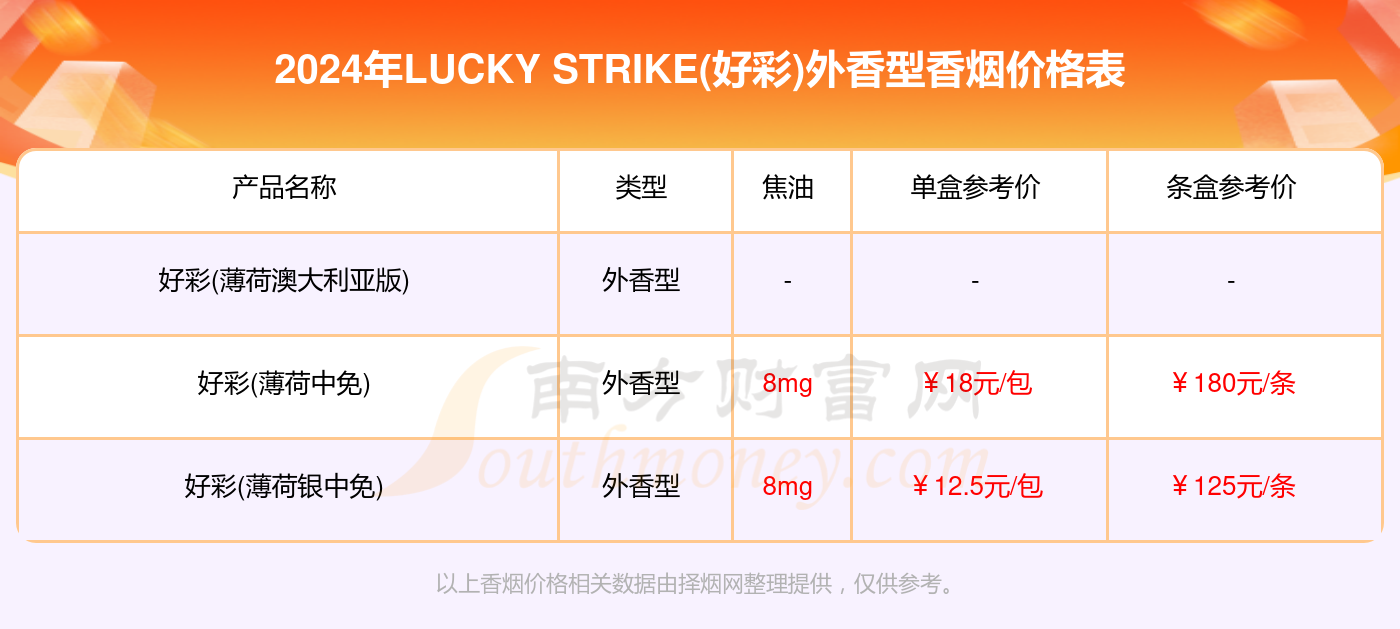 2024年新澳门天天开好彩大全,全面数据策略解析_Notebook28.187