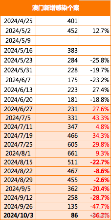 新澳门2024今晚开什么,绝对经典解释落实_复古款42.796