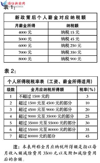 4949开奖免费资料澳门,收益成语分析落实_钻石版69.732