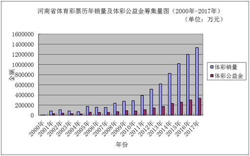 新澳门彩历史开奖记录十走势图,深层策略设计解析_SE版68.286