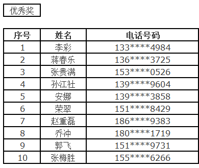 澳门一码一肖100准吗,结构解答解释落实_专业款12.234