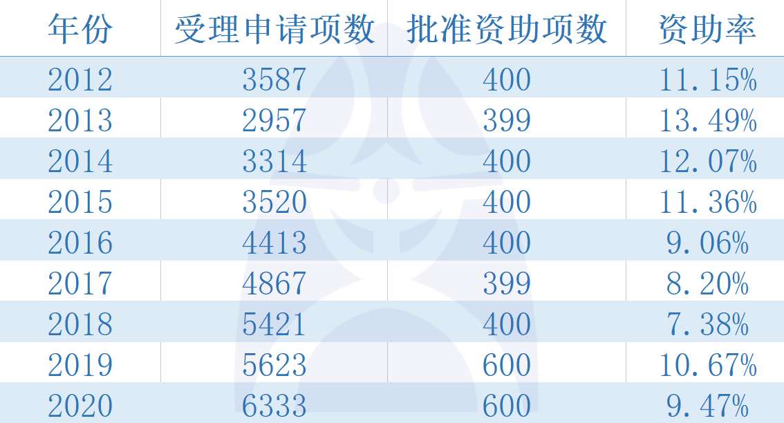 澳门三肖三码精准100%黄大仙,标准化程序评估_2D61.963