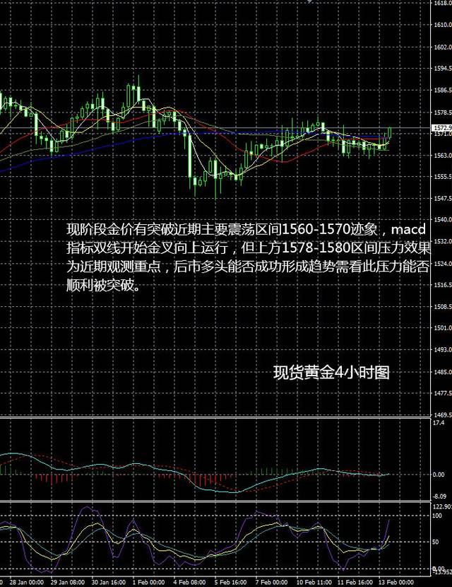 下周一黄金最有可能走势预测,综合性计划定义评估_尊享款65.391