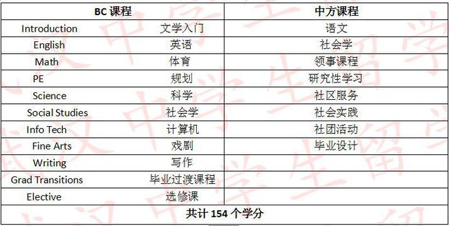 沟盖板系列 第138页