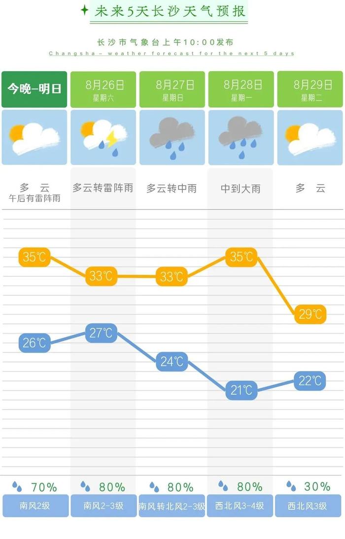 湖南雨水最新报道，影响及应对之策