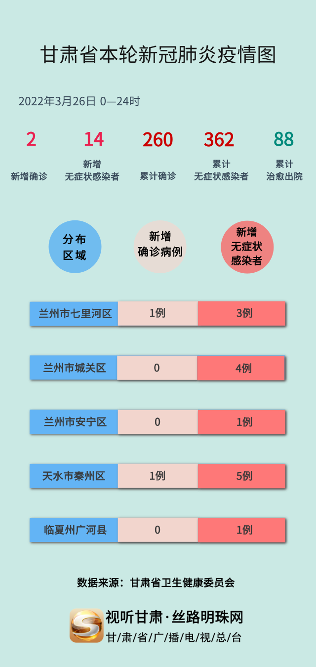 甘肃肺炎病例最新情况分析报告