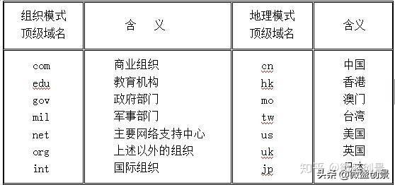 最新域名技术引领前沿领域探索，疆界无限新机遇