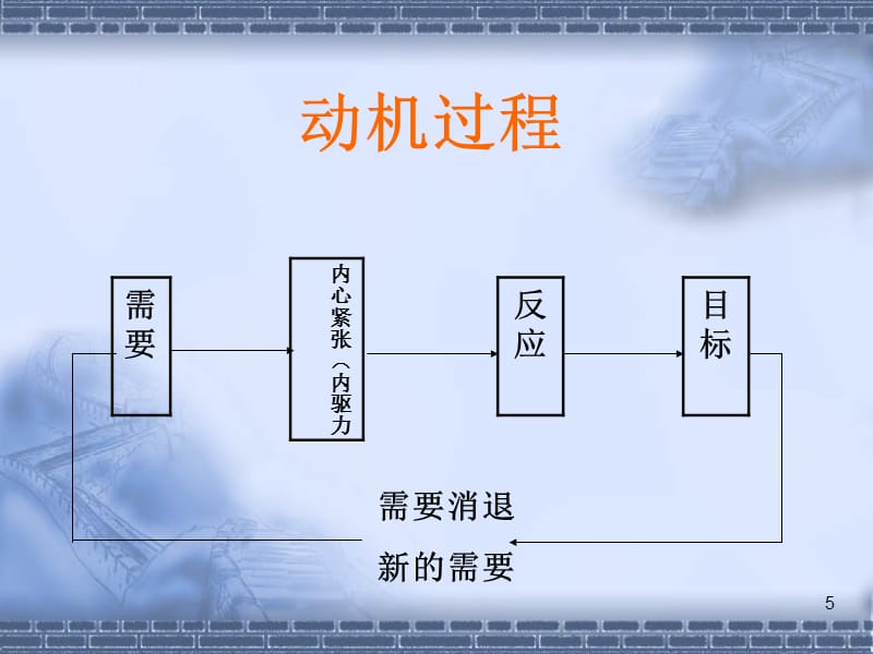 最新动机理论，开启人类行为新视角的探索