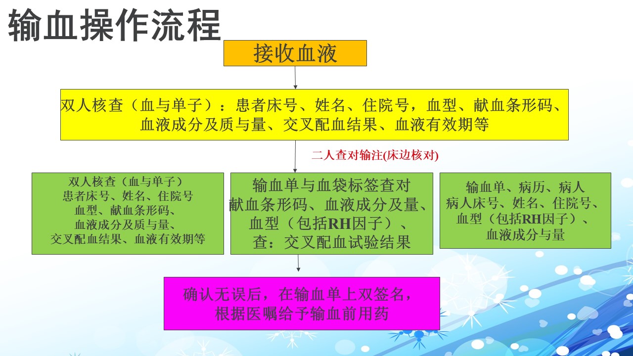 最新输血浆指征与现代医疗实践中的精准应用探究